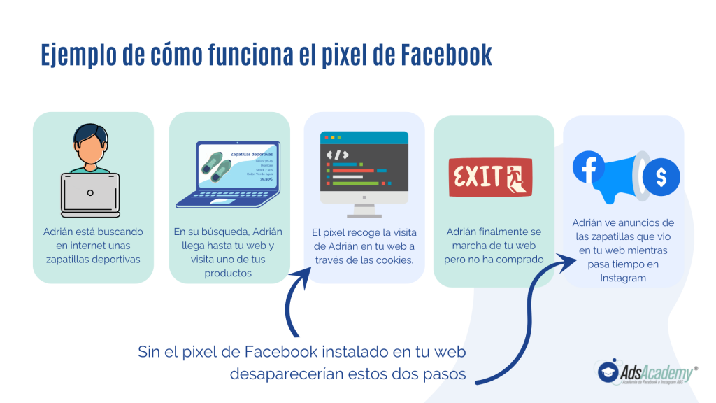Ejemplo trackeo pixel de Facebook - Ads Academy