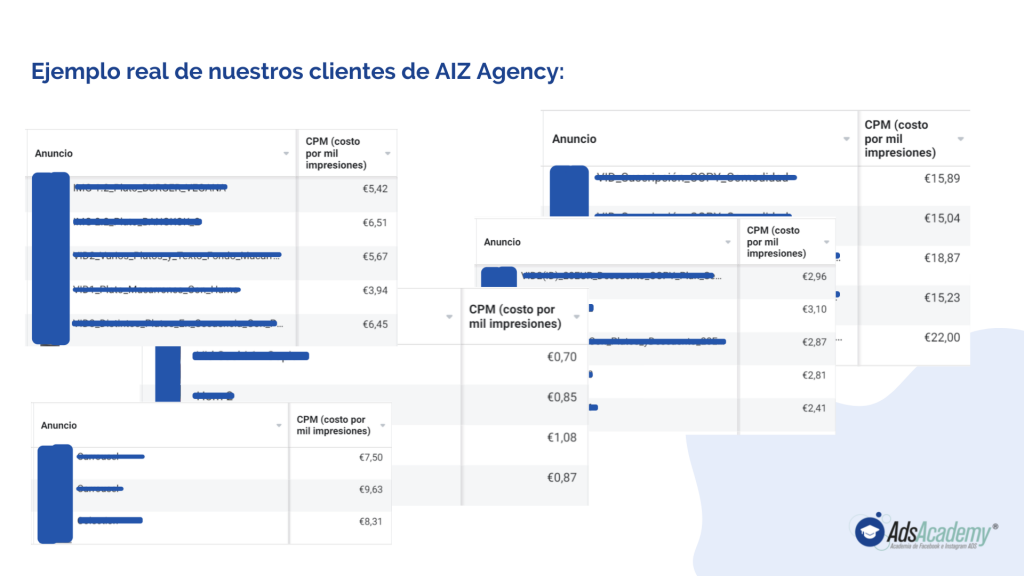 Costes clientes AIZ Agency- Presupuestos Facebook